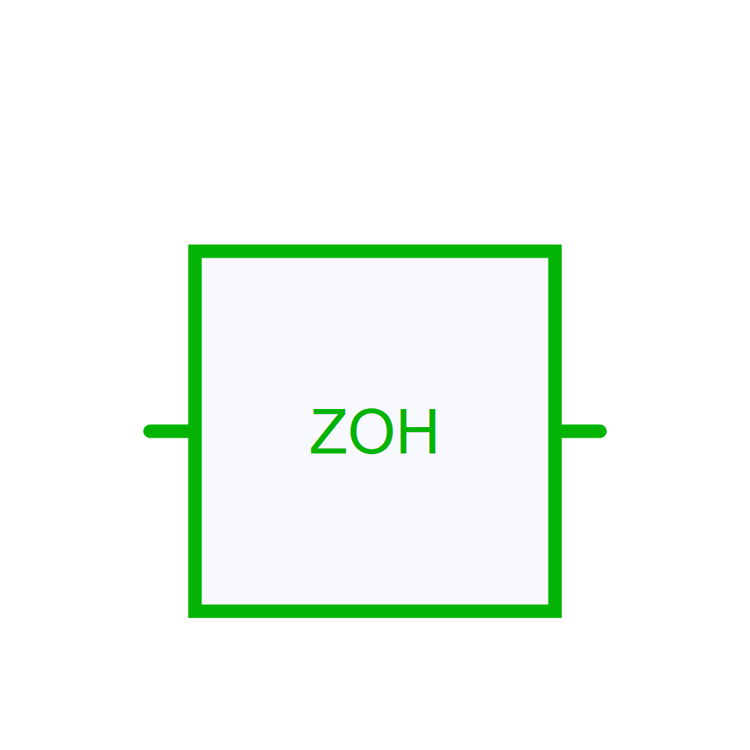 Zero order hold simba documentation
